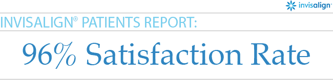 Invisalign Patients Report: 96% Satisfaction Rate